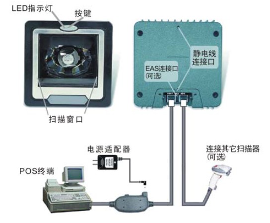 Z-6082激光掃描平臺介紹及實測使用