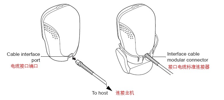 摩托羅拉LS9208掃描槍使用實(shí)測